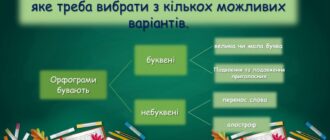 Що таке орфограми