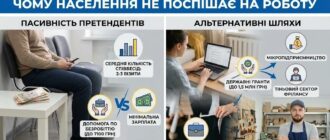 Енергонезалежність